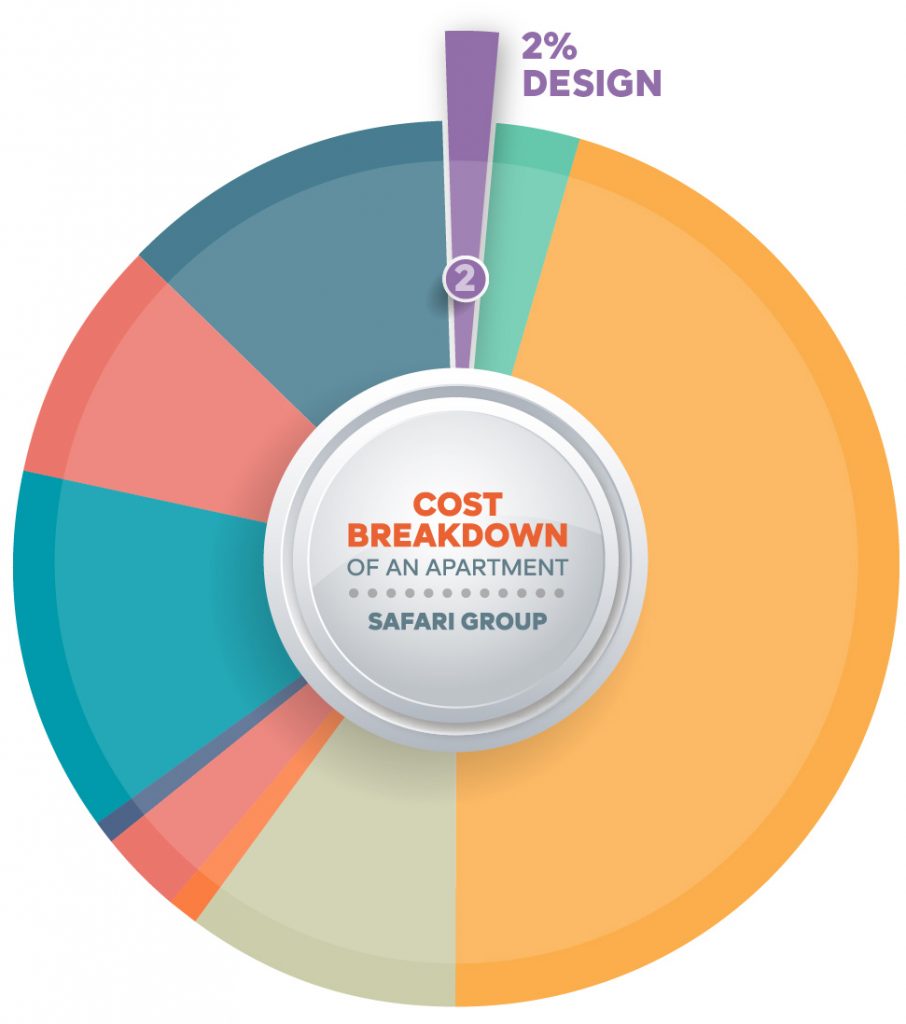 Cost Breakdown Design
